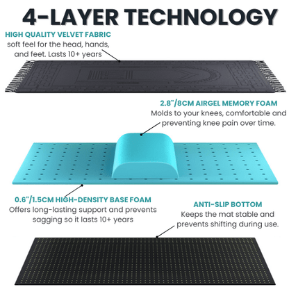 Ergonomic Prayer Mat
